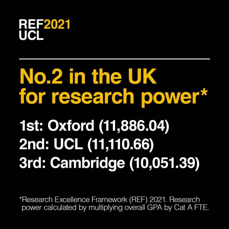 ӰԺ - No2 in the UK for research power