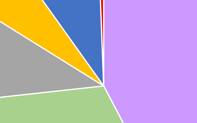 graph colours